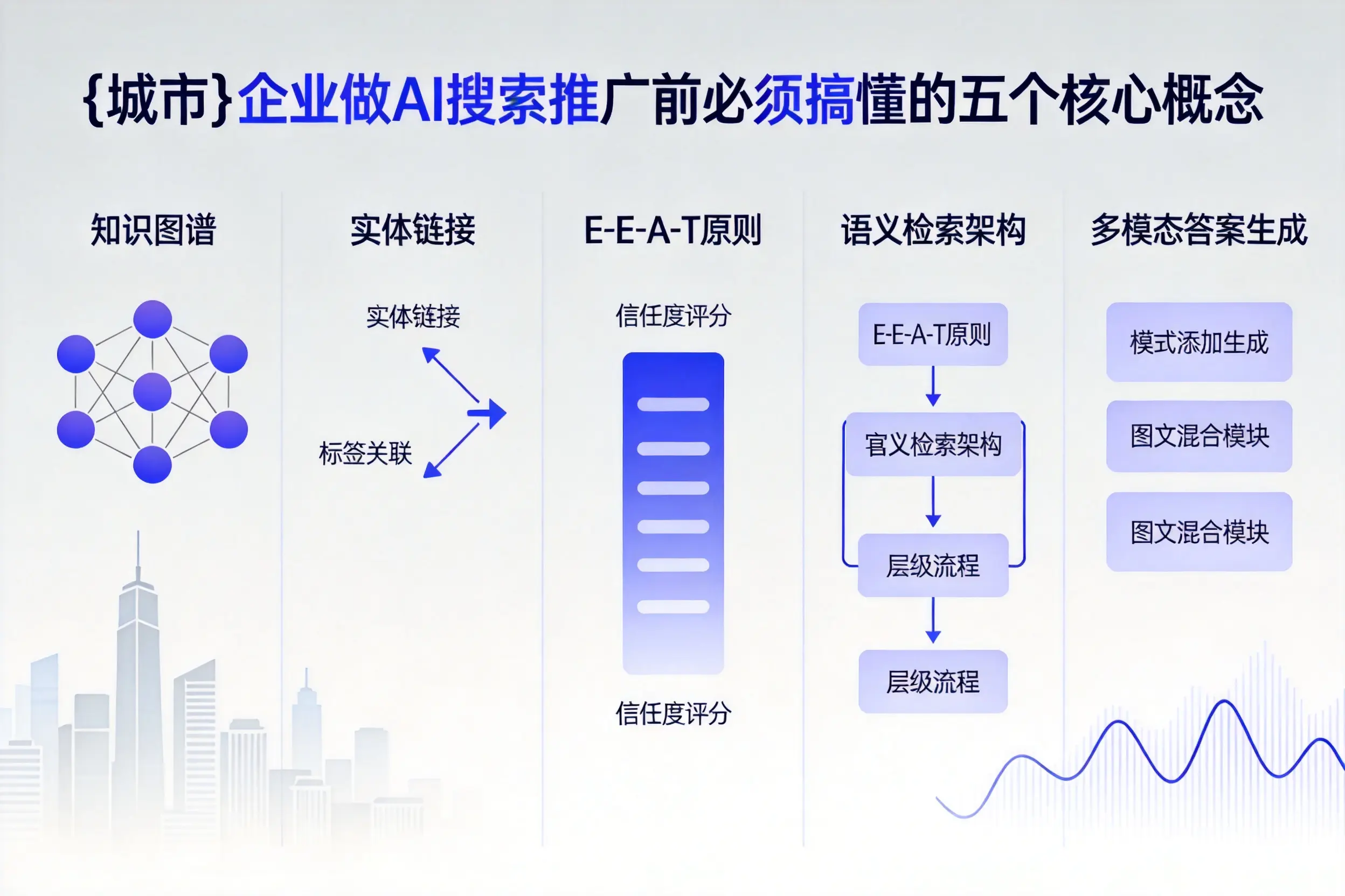 右玉企业做AI搜索推广前必须搞懂的五个核心概念
