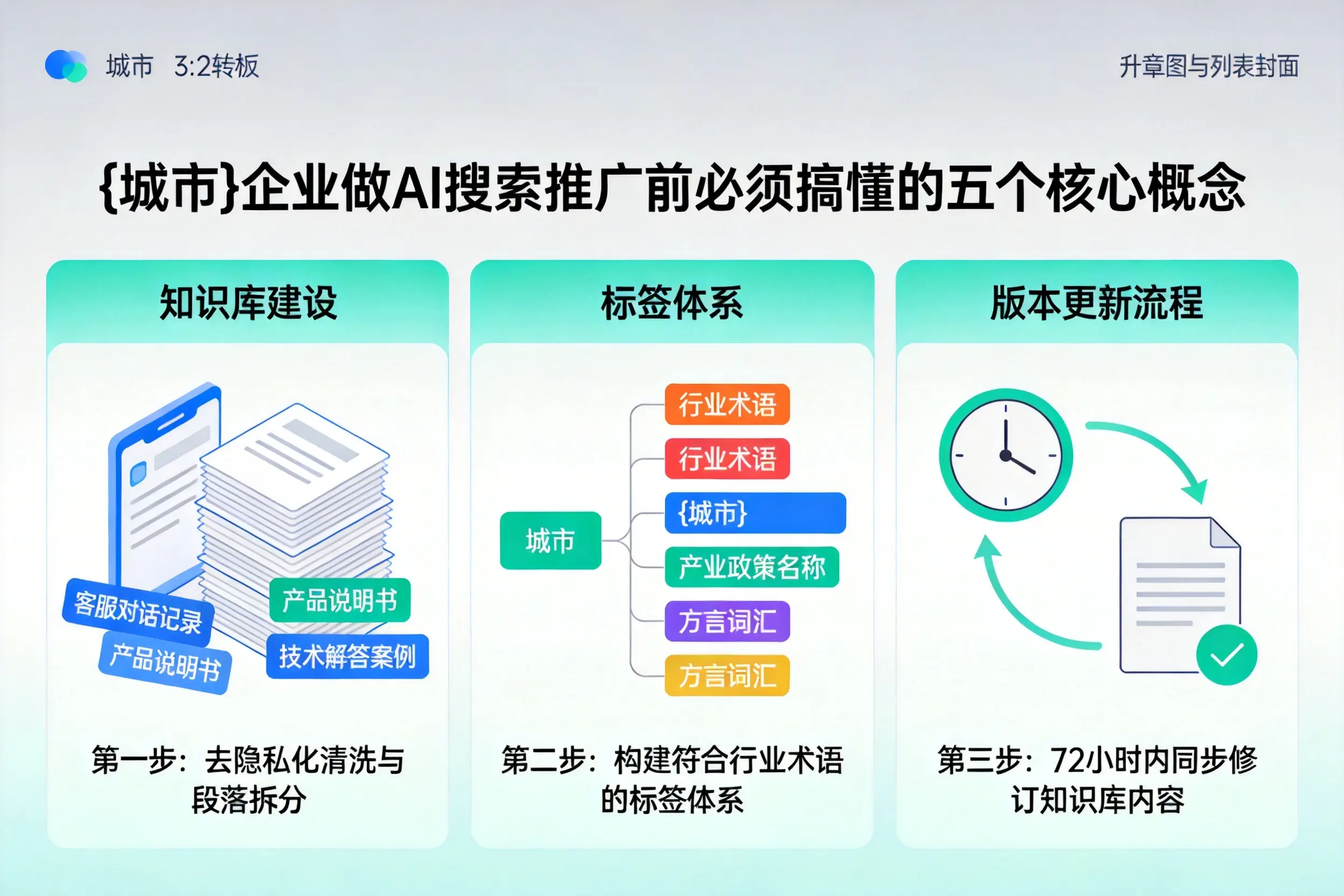 右玉企业做AI搜索推广前必须搞懂的五个核心概念